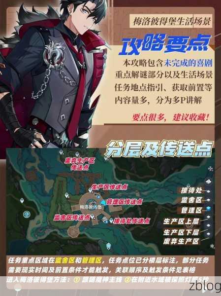 原神探秘,轻松闯入梅洛彼得堡的秘籍