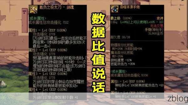 DNF,CP 武器与制式武器终极对决,PKC 武器属性全解析