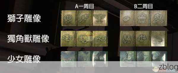 生化危机 2 重置版,解谜密码全揭秘