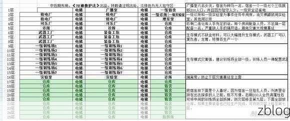 辐射避难所无人来?破解秘籍在此!