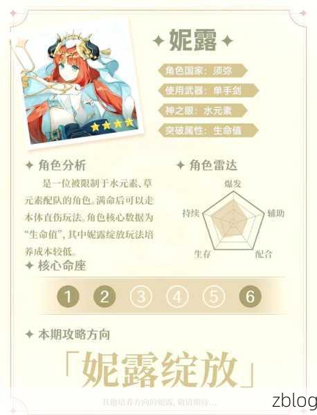 原神妮露圣遗物的绝佳搭配秘籍