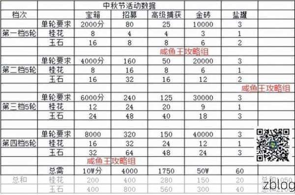 咸鱼之王永久有效兑换码大揭秘