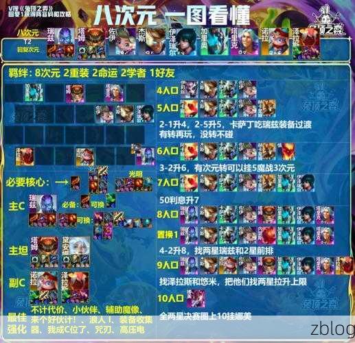 金铲铲之战双城之战,无敌阵容搭配秘籍