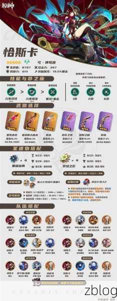 原神,黄金剧团套圣遗物的绝佳搭配秘籍