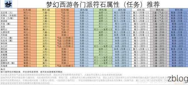 称霸梦幻神域,无敌阵容组合秘籍