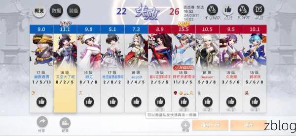 决战平安京资质赛上分秘籍大公开