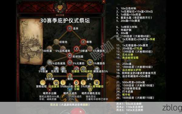 暗黑血统 3 通关秘籍,流程全解