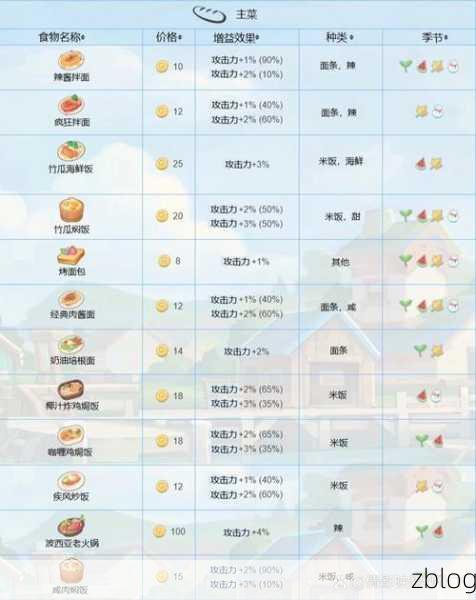 波西亚时光,支线任务通关秘籍