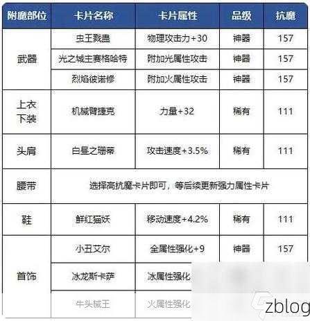 DNF 手游装备强化与附魔秘籍大公开