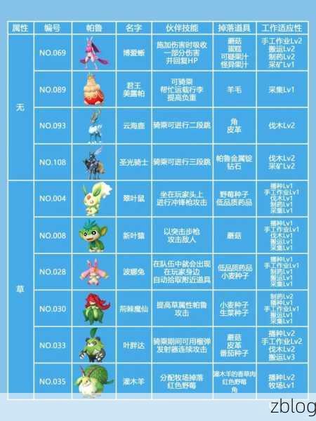 探寻幻兽帕鲁帕鲁体液的神秘出处