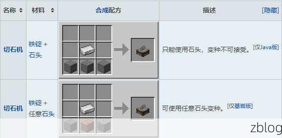 我的世界无敌刷石机秘籍,畅玩不再愁!