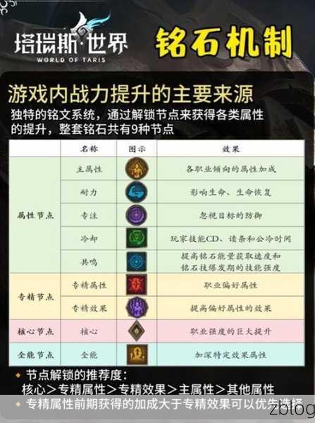 塔瑞斯世界战士职业,称霸战场的秘诀