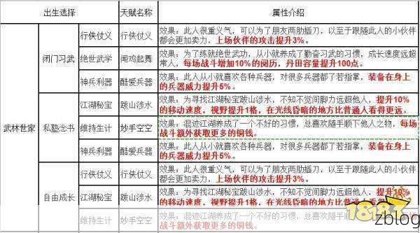 烟雨江湖,柳如意天赋升级与加点秘籍