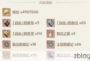 原神,达达利亚天赋进阶必备材料全解