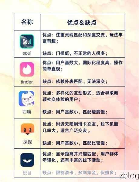 手机版 Soul 加指定好友秘籍大公开