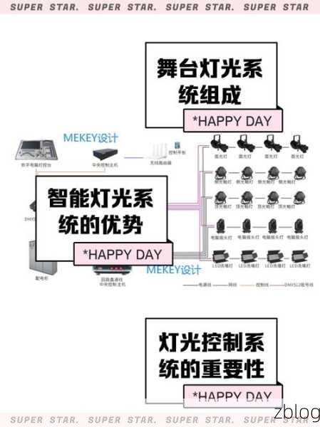 PPT 舞台灯光效果的神奇打造秘籍
