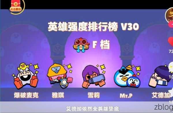 荒野乱斗最新强度排行,荒野乱斗英雄实力榜:谁是当前版本最强角色?