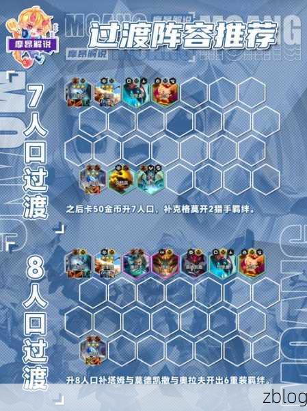 云顶之弈顶尖攻略,11.24b版本炼金狼人阵容无解搭配