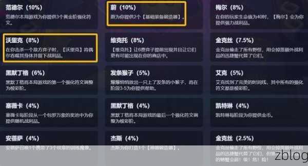 云顶之弈顶尖攻略,11.24b版本炼金狼人阵容无解搭配