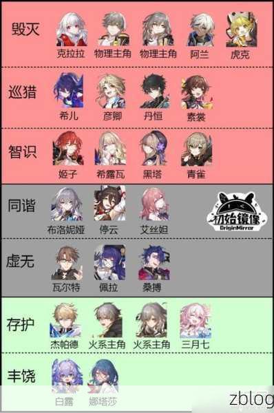 崩坏星穹铁道,繁育命途解锁全攻略,助你畅游星际铁路!