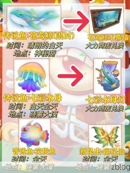 摩尔庄园手游钓鱼攻略,揭秘芭蕾鱼垂钓技巧与分布秘境