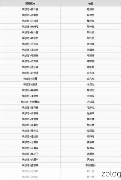 幻兽世界顶尖攻略,揭秘暗巫猫完美配种公式,打造无敌战斗伙伴!