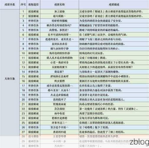 原神往事追迹任务深度攻略,解锁隐藏成就与丰厚奖励