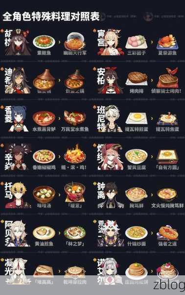 原神渔人吐司食谱深度揭秘,食材搭配、制作秘籍与增益效果一网打尽!