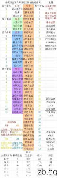 植物大战僵尸秘籍盛宴,解锁无敌战术,称霸游戏世界!
