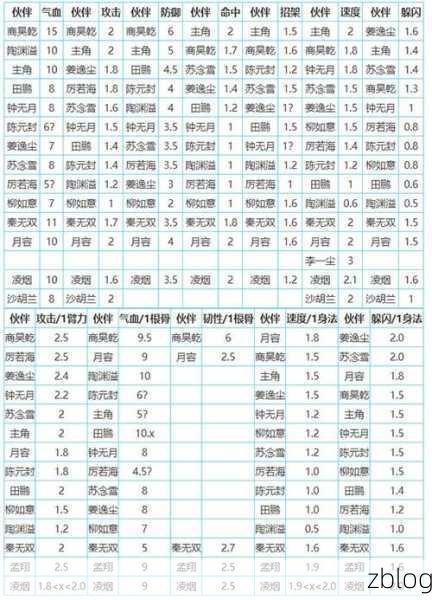烟雨江湖角色全攻略,解锁伙伴属性,打造无敌阵容!