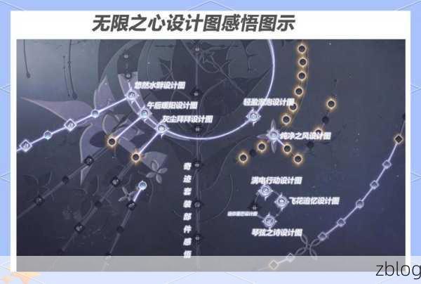 无限暖暖攻略秘籍,掌握沉稳思绪,解锁游戏新境界
