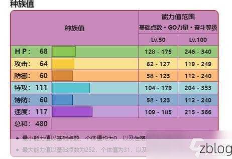 宝可梦朱紫深度攻略，精准掌握个体值与V值，打造顶级战斗阵容