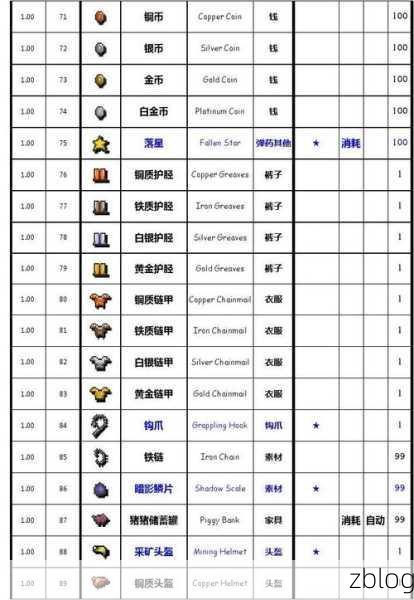 泰拉瑞亚深度攻略,揭秘十字章护身符的合成与获取秘籍