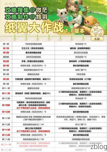 出发吧麦芬纸飞机大赛资源攻略,解锁冠军之路的必备秘籍