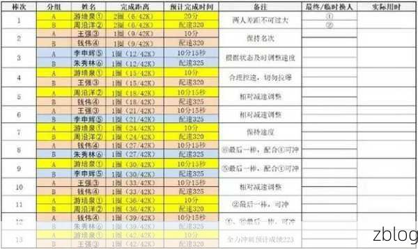 勾八狂想曲全角色制胜秘籍，解锁顶尖玩家的出装与战术配合