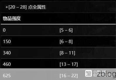 暗黑破坏神4谐角之冠终极获取秘籍,解锁传奇头饰的必备攻略