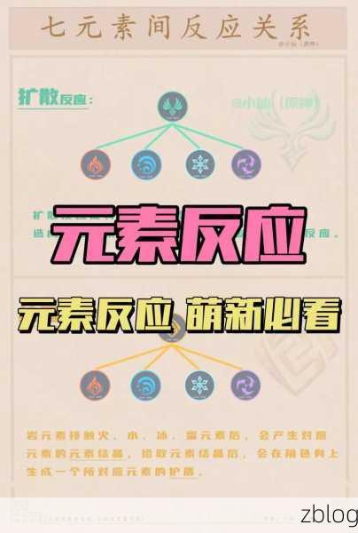 神角技巧深度攻略,元素克制关系与实战运用全揭秘