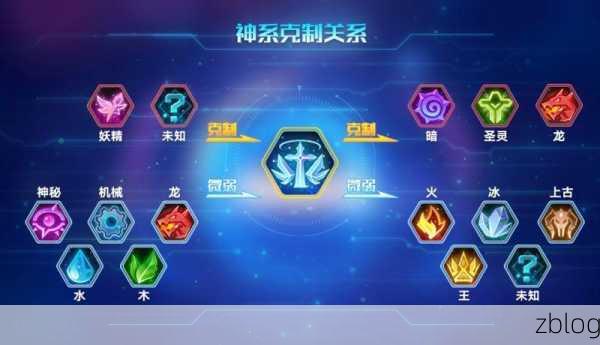 神角技巧深度攻略,元素克制关系与实战运用全揭秘