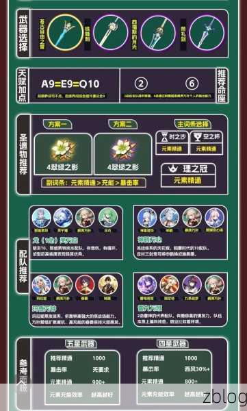 原神枫原万叶顶级配队攻略,解锁元素共鸣的极致输出