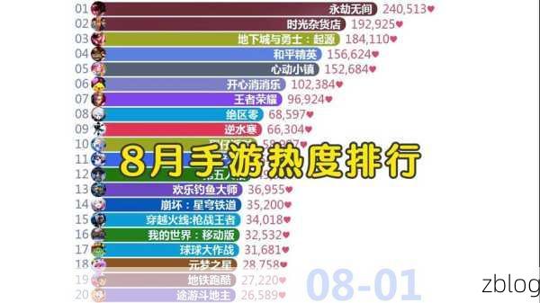 2024年度爆款手游大盘点,热门游戏精彩对决全解析