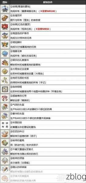 怪物猎人崛起替换技解锁秘籍,猎人必备技能全攻略
