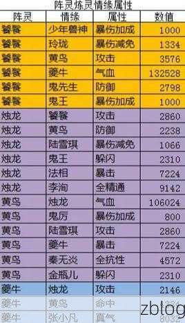 诛仙手游全攻略,解锁阵灵与秘典等级大揭秘