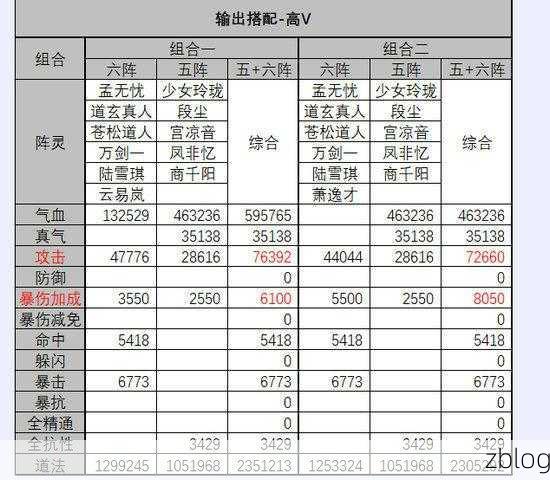 诛仙手游全攻略,解锁阵灵与秘典等级大揭秘