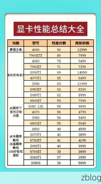 手游玩家必看,如何挑选顶级显卡,畅享极致游戏画质
