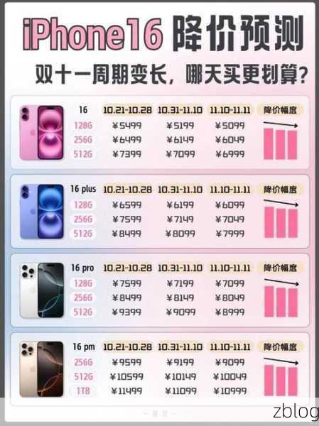 iPhone16售价曝光,手游玩家需攒多久工资才能入手?