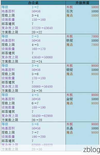 创造与魔法寂夜貂养成攻略，饲料配方与资质全揭秘
