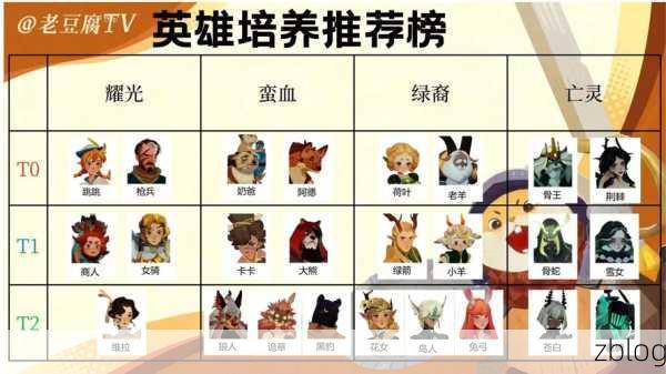 剑与远征账号大迁徙,全面攻略助你无缝对接游戏进度