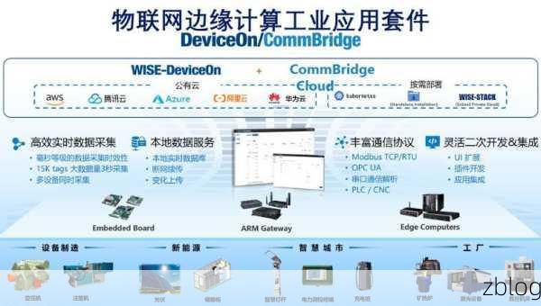 手游开发者福音,摩尔斯MM6108-EKH05套件助力物联网游戏创新