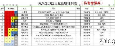 魔渊之刃全职业攻略,解锁顶尖玩家出装与配合秘籍