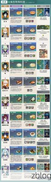 原神托马专属美味，解锁特殊料理制作秘籍